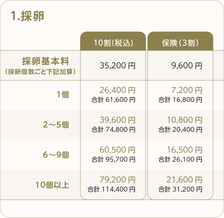 生殖補助医療(体外受精)モデル費用 - 岡山二人クリニック｜岡山市の望