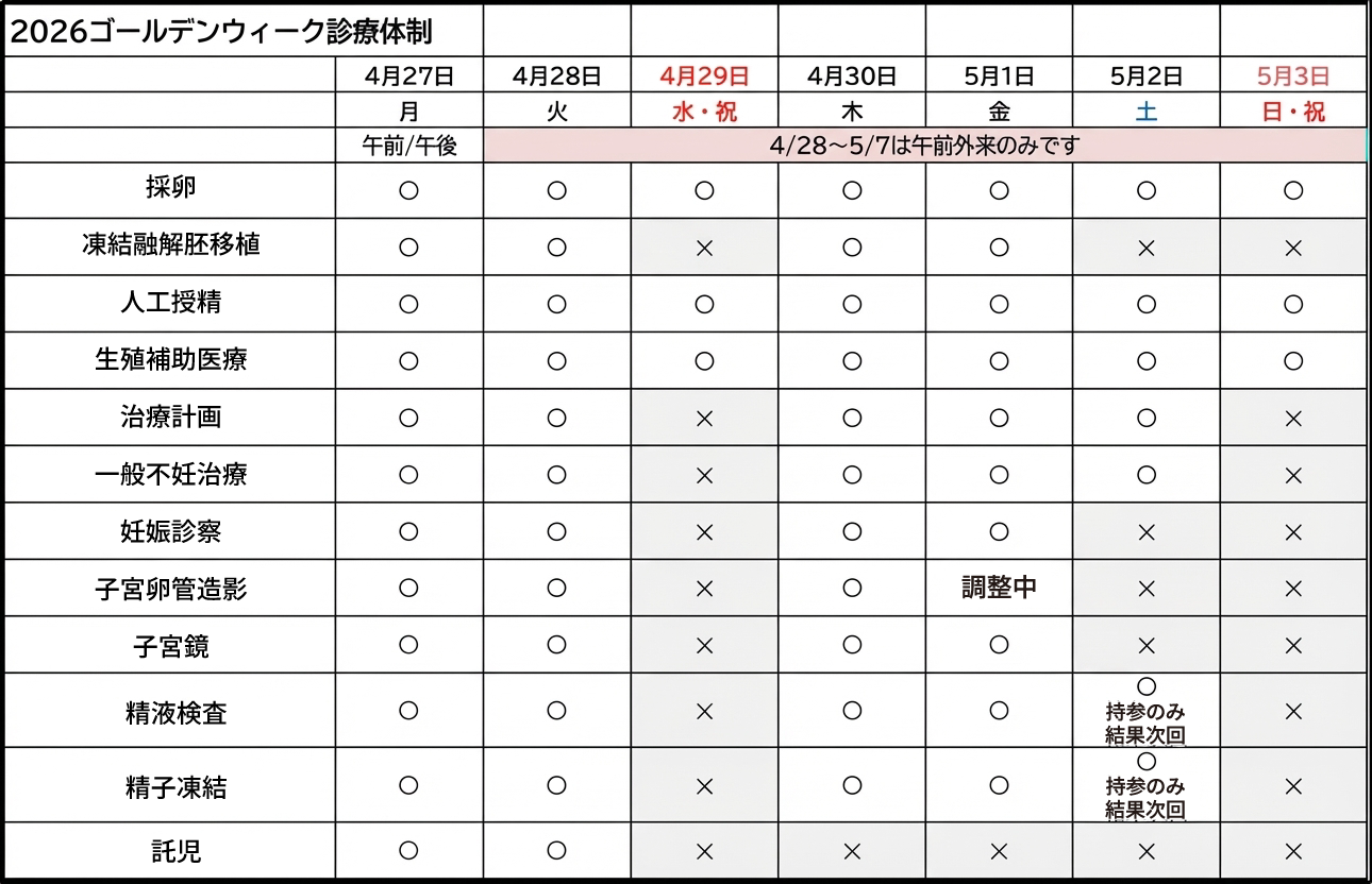 ゴールデンウィークの診療予定【望妊治療】1