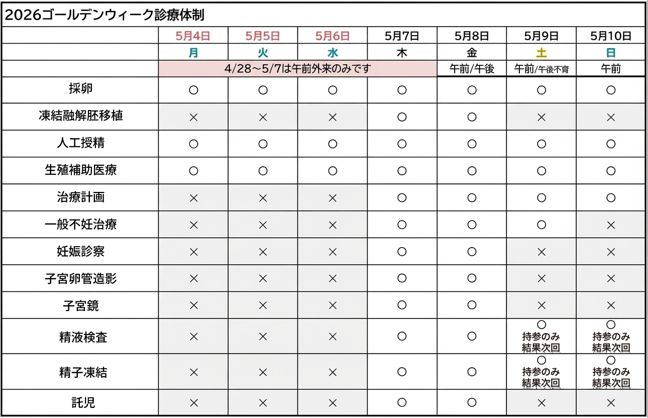 ゴールデンウィークの診療予定【望妊治療】2